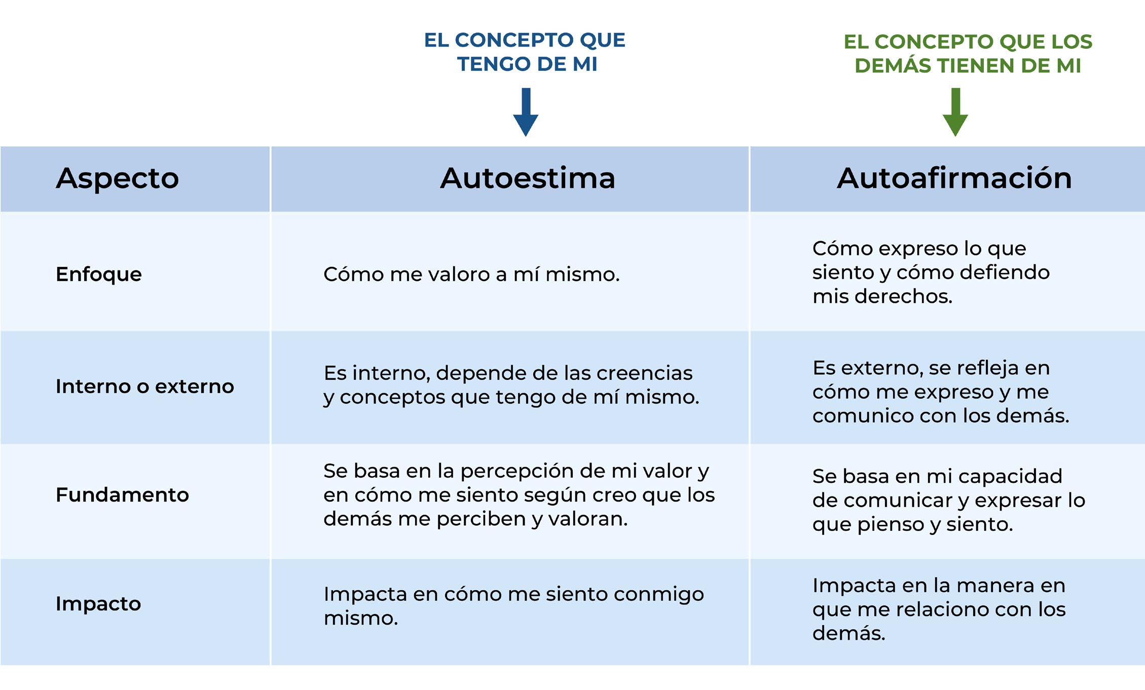 Autoafirmación Positiva