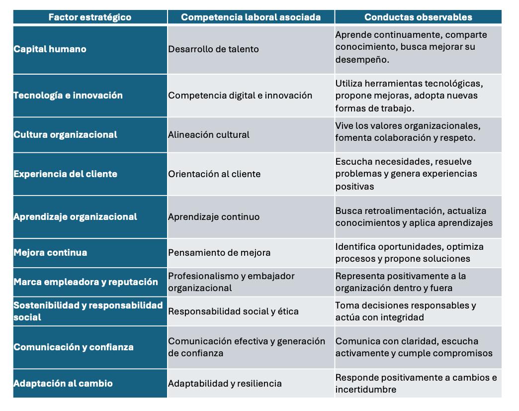 Competencias Laborales